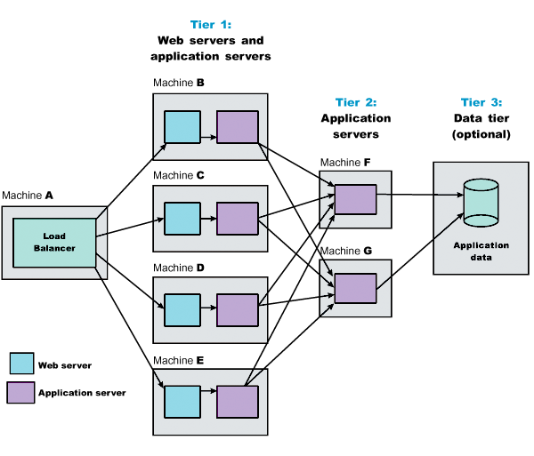 Dispatcher topology