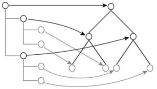 Navigation model and content model