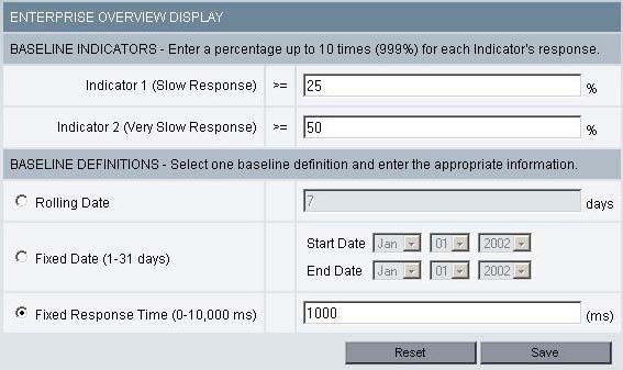 The Enterprise Overview Display provides the Baseline Indicators and the Baseline Definitions. Enter a percentage up to 10 times (999%) for each indicator's response. Select Rolling Date, Fixed Date (1-31 Days) or Fixed Response Time (0-10,000 ms).