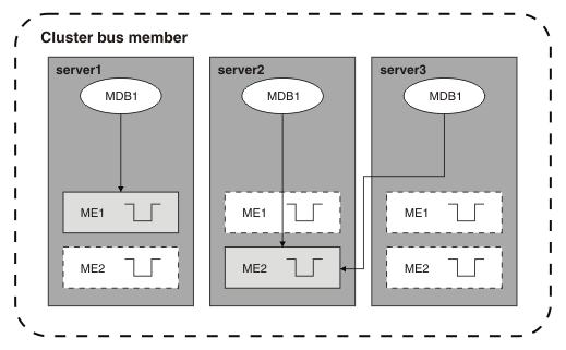 This figure is described in the surrounding text.