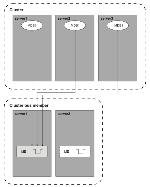 This figure is described in the surrounding text.