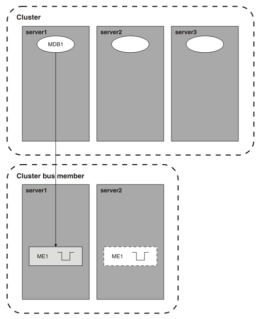 This figure is described in the surrounding text.