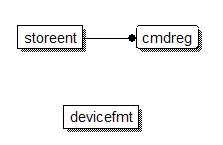 Diagram showing the database relationships described in the previous paragraph.