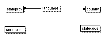 Diagram showing the database relationships described in the previous paragraph