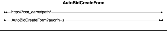 Diagram of the URL structure: The URL starts with the fully qualified name of the WebSphere Commerce Server and the configuration path, followed by the URL name, AutoBidCreateForm , and the ? character. End the URL with a list of parameters in the form of name-value pairs. Separate each <a href=