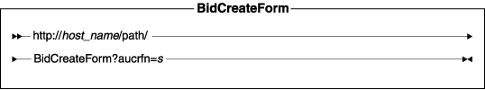 Diagram of the URL structure: The URL starts with the fully qualified name of the WebSphere Commerce Server and the configuration path, followed by the URL name, BidCreateForm , and the ? character. End the URL with a list of parameters in the form of name-value pairs. Separate each <a href=