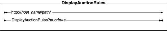 Diagram of the URL structure: The URL starts with the fully qualified name of the WebSphere Commerce Server and the configuration path, followed by the URL name, DisplayAuctionRules , and the ? character. End the URL with a list of parameters in the form of name-value pairs. Separate each <a href=