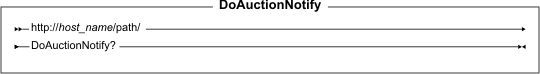 Diagram of the URL structure: The URL starts with the fully qualified name of the WebSphere Commerce Server and the configuration path, followed by the URL name, DoAuctionNotify , and the ? character. End the URL with a list of parameters in the form of name-value pairs. Separate each <a href=