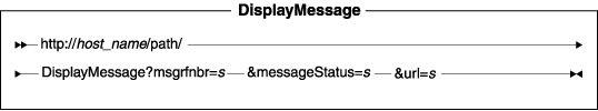 Diagram of the URL structure: The URL starts with the fully qualified name of the WebSphere Commerce Server and the configuration path, followed by the URL name, DisplayMessage , and the ? character. End the URL with a list of parameters in the form of name-value pairs. Separate each <a href=
