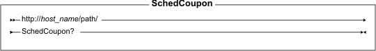 Diagram of the URL structure: The URL starts with the fully qualified name of the WebSphere Commerce Server and the configuration path, followed by the URL name, SchedCoupon , and the ? character. End the URL with a list of parameters in the form of name-value pairs. Separate each <a href=