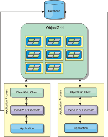 JPA remote topology