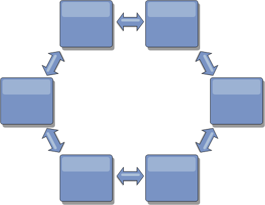 Ring topology