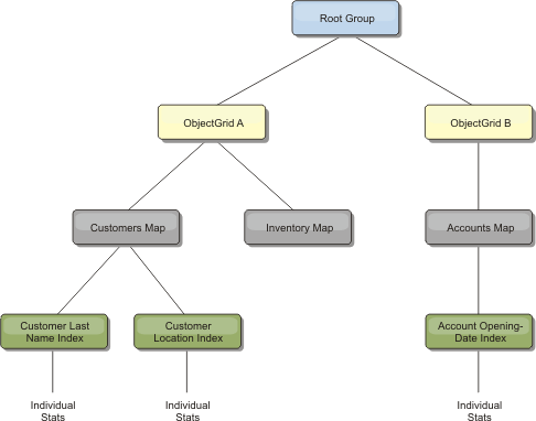 hashIndexModule structure example