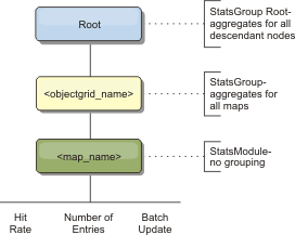 mapModule Module Structure