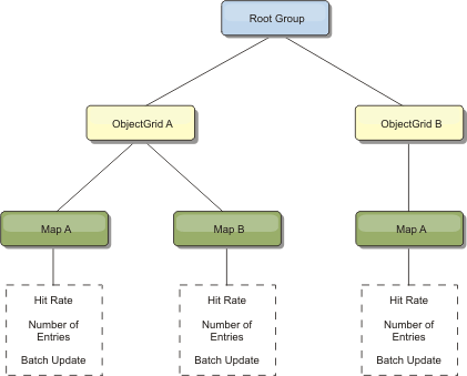 mapModule Module Structure example
