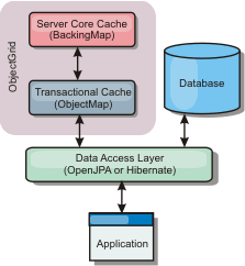 Side cache