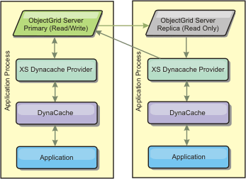 Embedded topology