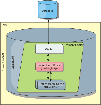 Loader plug-in