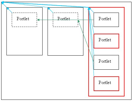 Graphic of three column layout