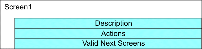 Conceptual view of a <screen>
element