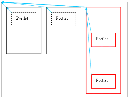 Three column layout with missing information