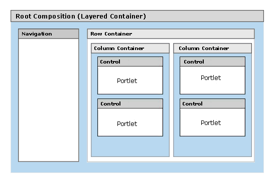 Underlying composition of the home screen
