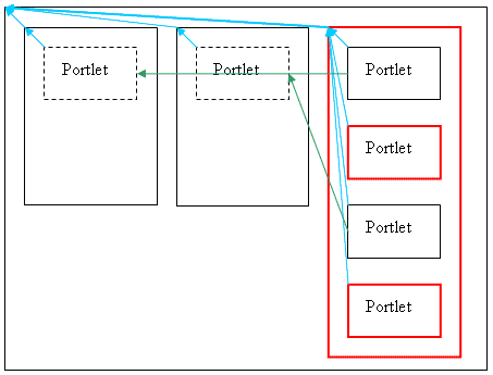 Three column layout