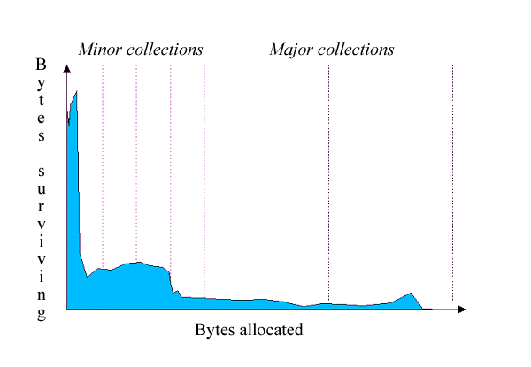 histogram with collections