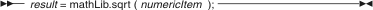 mathLib.sqrt syntax diagram