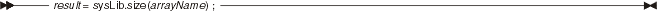 sysLib.size syntax diagram