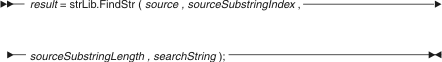 strLib.findStr syntax diagram