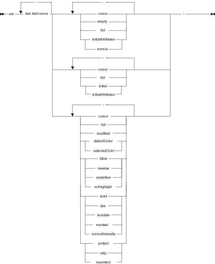 Syntax diagram for the set statements that affect a text field