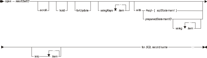 Syntax diagram for the open statement, with SQL record