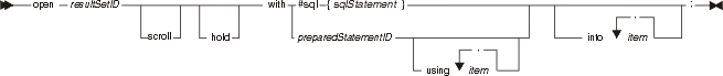 Syntax diagram for the open statement, without SQL record