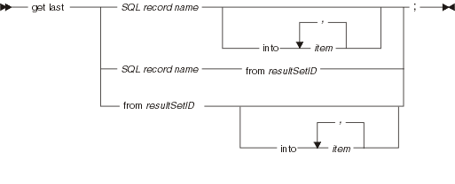 Syntax diagram for the get last statement