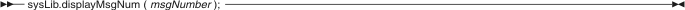 sysLib.displayMsgNum syntax diagram