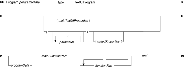Syntax diagram for a program part of type textUIProgram