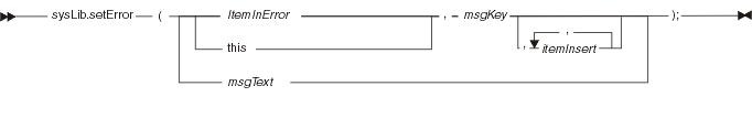 sysLib.setError syntax diagram