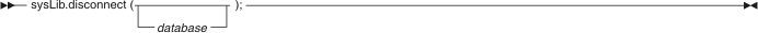 sysLib.disconnect syntax diagram