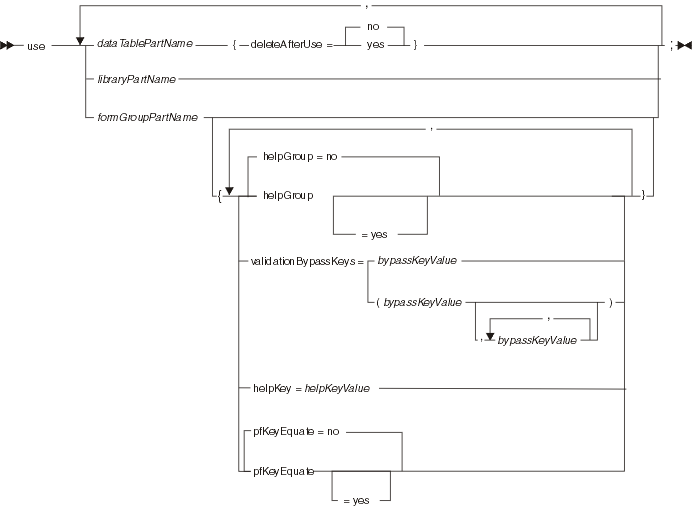 Syntax diagram for a use declaration in a program or library part