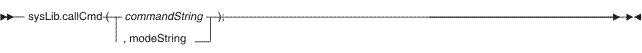 sysLib.callCmd syntax diagram