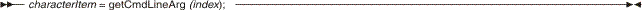 getCmdLineArg syntax diagram