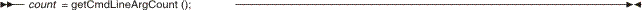 getCmdLineArgCount syntax diagram