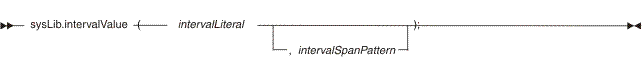 sysLib.intervalVal syntax diagram