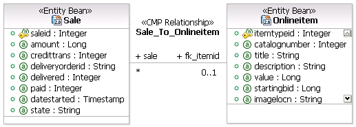 The image shows an example of multiplicity between two associated classifiers.