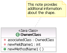 The image shows how a note attachment relationship is represented in a UML class diagram.