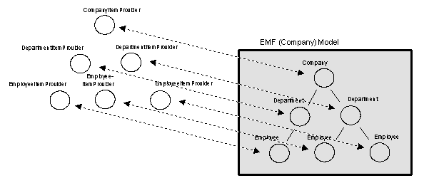 Stateful item provider adapters
