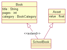 Multiple inheritance