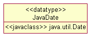 Data type definition