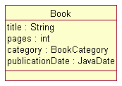Attribute with data type as attribute type